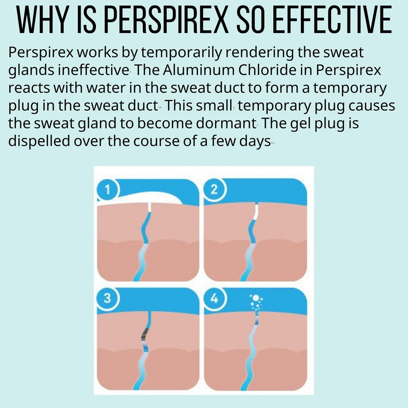 Perspirex Plus Antiperspirant Roll-On 3 à 5 jours de protection (25mL)