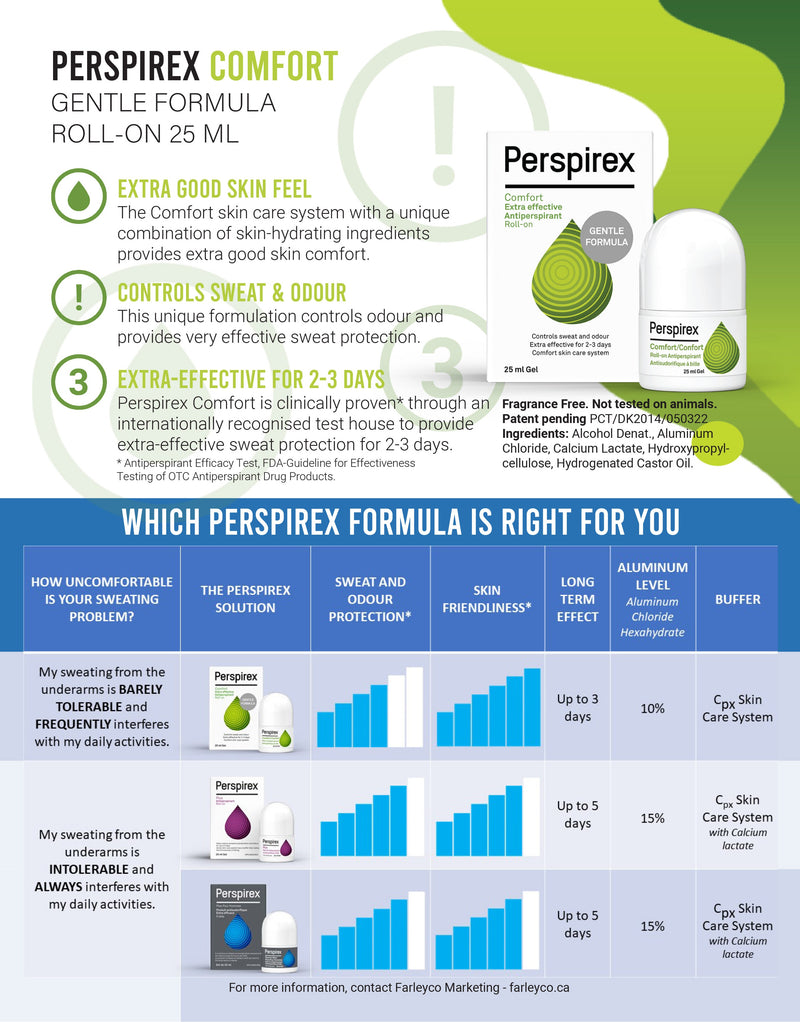 Perspirex Pharmacy 4-Page Handout (English)