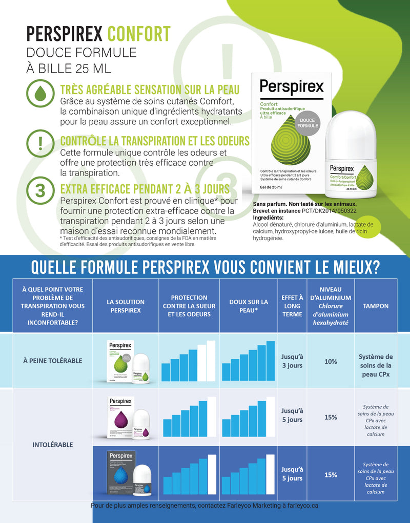 Document de pharmacie Perspirex (français)